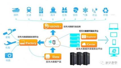 GEOVIS 5數(shù)字地球平臺閃耀中國航天日，引領(lǐng)地理空間數(shù)據(jù)處理新變革