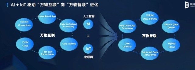 騰訊云發(fā)布云IoT全棧產(chǎn)品矩陣，聚焦數(shù)據(jù)處理能力升級