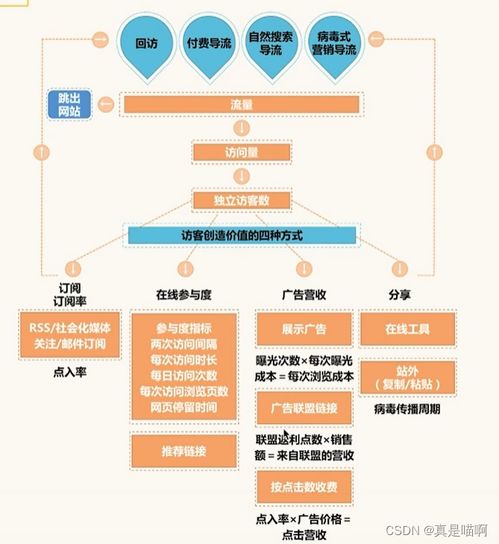 數據分析思維體系構建 從業務指標到數據價值實現