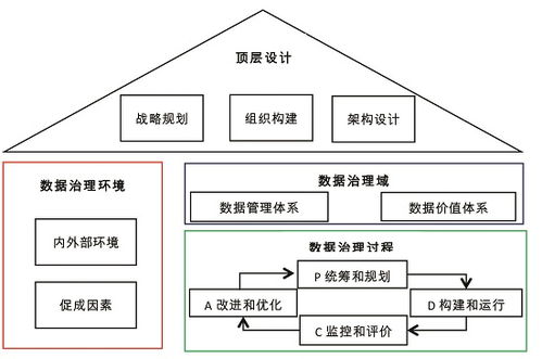 西北工業大學 應用牽引推進數據治理