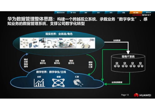 以數據治理為核心的華為數據處理體系 從賦能、提效到價值創造